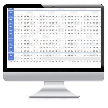 Besucher pro... | Kalender